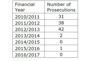 post-office-prosecutions